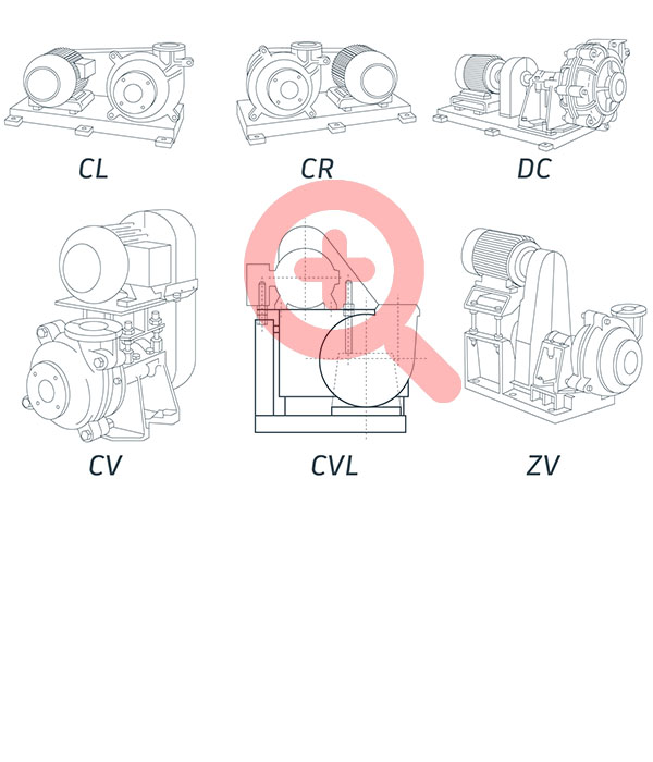 МЗ ПОТОК Варианты компоновки шламового насоса